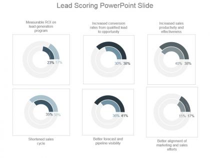 Lead scoring powerpoint slide