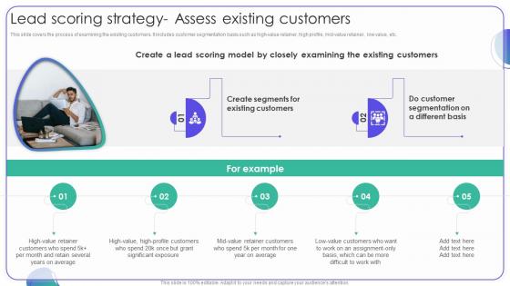Lead Scoring Strategy Assess Existing Customers Strategies For Managing Client Leads