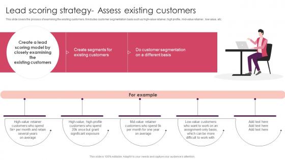 Lead Scoring Strategy Assess Existing Customers Streamlining Customer Lead Management