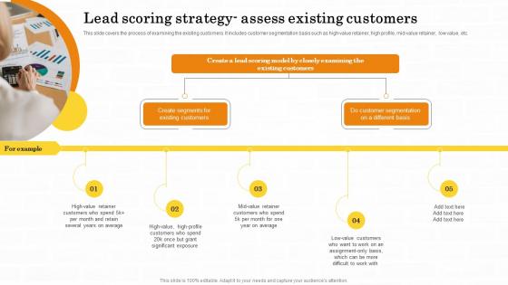 Lead Scoring Strategy Assess Existing Maximizing Customer Lead Conversion Rates