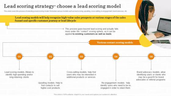 Lead Scoring Strategy Choose A Lead Scorin Maximizing Customer Lead Conversion Rates