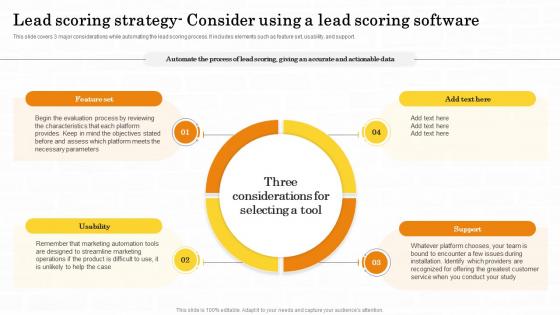 Lead Scoring Strategy Consider Using A Lead Maximizing Customer Lead Conversion Rates