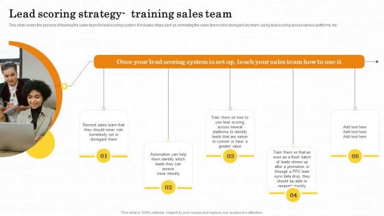 Lead Scoring Strategy Training Sales Team Maximizing Customer Lead Conversion Rates