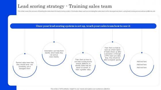 Lead Scoring Strategy Training Sales Team Optimizing Lead Management System