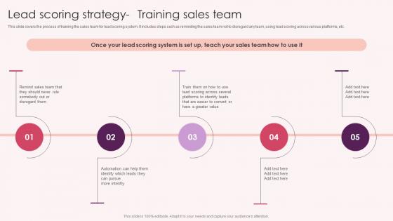 Lead Scoring Strategy Training Sales Team Streamlining Customer Lead Management Workflow