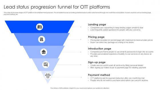 Lead Status Progression Funnel For Ott Platforms