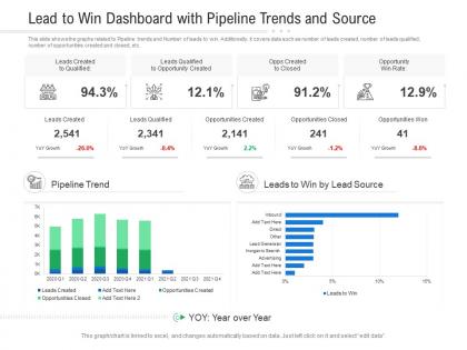 Lead to win dashboard with pipeline trends and source powerpoint template