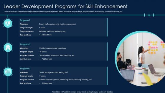 Leader Development Programs For Skill Enhancement