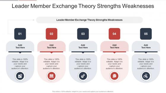 Leader Member Exchange Theory Strengths Weaknesses In Powerpoint And Google Slides Cpb