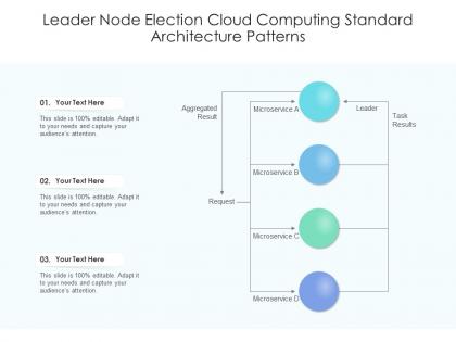 Leader node election cloud computing standard architecture patterns powerpoint ppt presentation slide