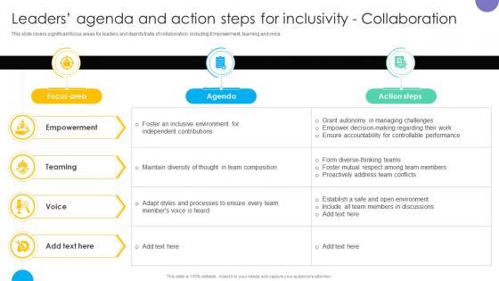 Leaders Agenda And Action Steps For Inclusivity Collaboration Practicing Inclusive Leadership DTE SS