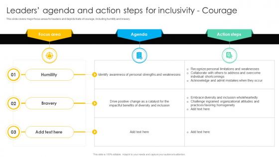 Leaders Agenda And Action Steps For Inclusivity Courage Practicing Inclusive Leadership DTE SS
