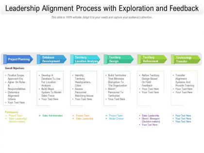 Leadership alignment process with exploration and feedback