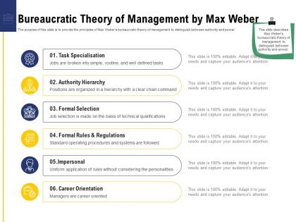 Leadership and board bureaucratic theory of management by max weber ppt powerpoint icons