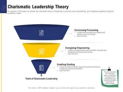 Leadership and board charismatic leadership theory ppt powerpoint presentation portfolio