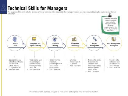 Leadership and board technical skills for managers ppt powerpoint presentation inspiration