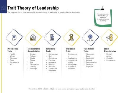 Leadership and board trait theory of leadership ppt powerpoint presentation introduction