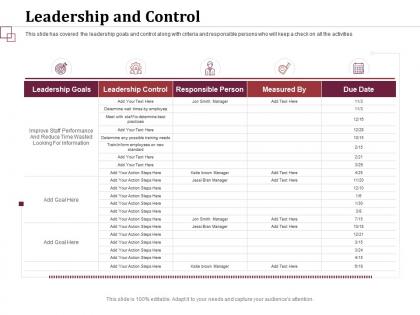 Leadership and control time wasted ppt powerpoint presentation backgrounds