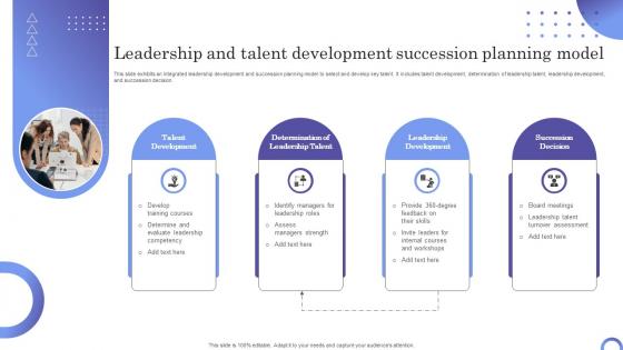 Leadership And Talent Development Succession Planning Model