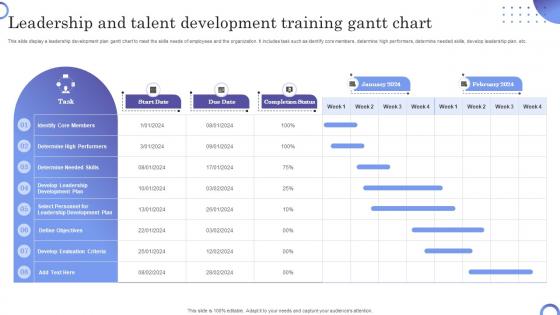 Leadership And Talent Development Training Gantt Chart