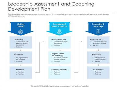 Leadership assessment and coaching development plan