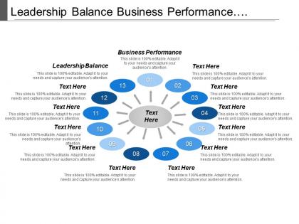 Leadership balance business performance foundation initiatives resources identification