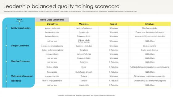 Leadership Balanced Quality Training Scorecard