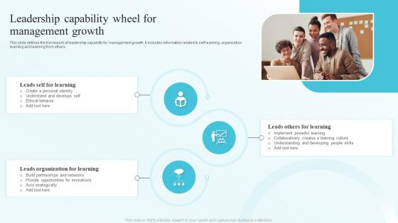 Leadership Capability Wheel For Management Growth