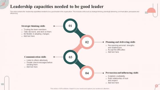 Leadership Capacities Needed To Be Good Leader