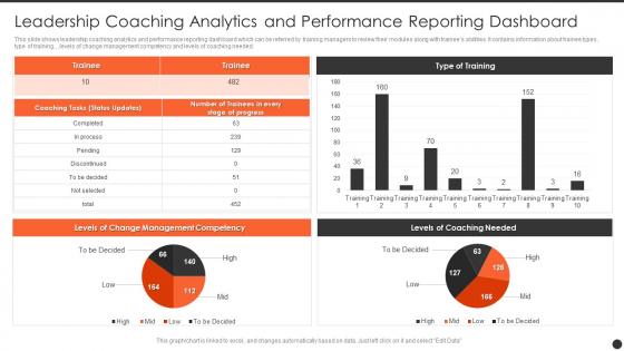Leadership Coaching Analytics And Performance Reporting Dashboard