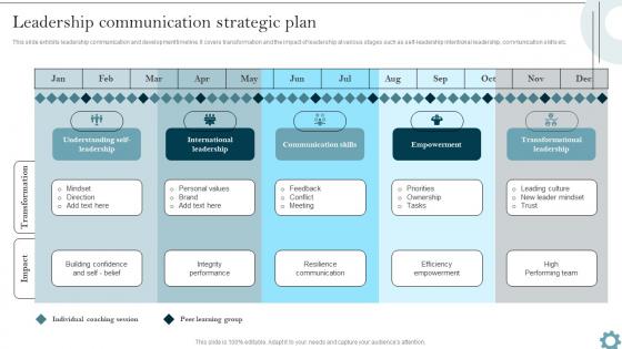 Leadership Communication Organizational Communication Strategy To Improve