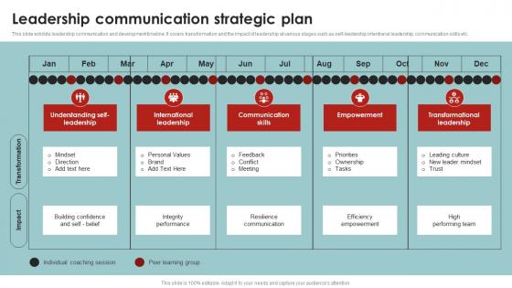 Leadership Communication Strategic Corporate Communication Strategy Framework