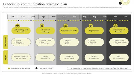 Leadership Communication Strategic Plan Components Of Effective Corporate Communication