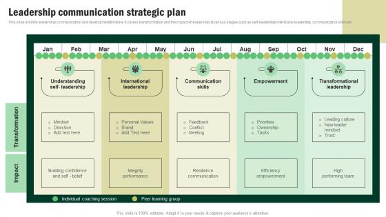 Leadership Communication Strategic Plan Developing Corporate Communication Strategy Plan