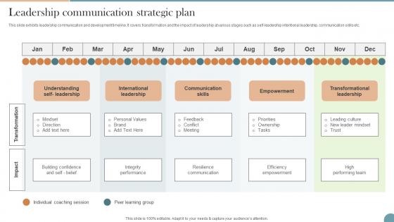 Leadership Communication Strategic Plan Workplace Communication Strategy To Improve