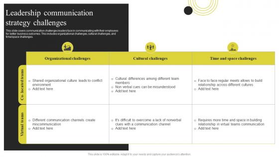 Leadership Communication Strategy Challenges Components Of Effective Corporate Communication