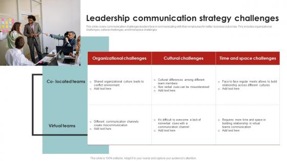 Leadership Communication Strategy Challenges Corporate Communication Strategy Framework