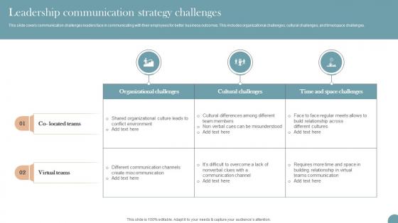 Leadership Communication Strategy Challenges Workplace Communication Strategy To Improve