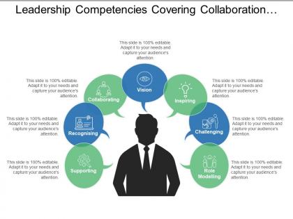 Leadership competencies covering collaboration inspiring challenging and supporting
