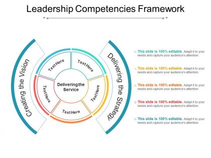 Leadership competencies framework