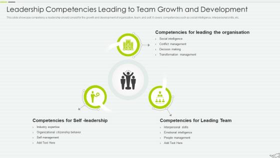 Leadership Competencies Leading To Team Growth And Development