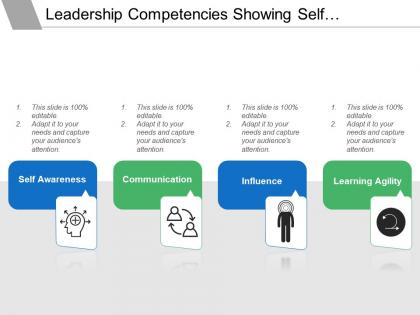 Leadership competencies showing self awareness communication and influence