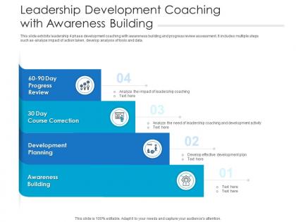 Leadership development coaching with awareness building