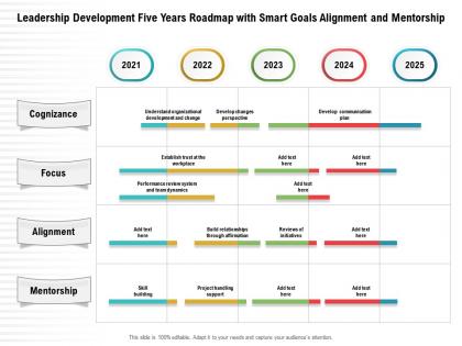 Leadership development five years roadmap with smart goals alignment and mentorship