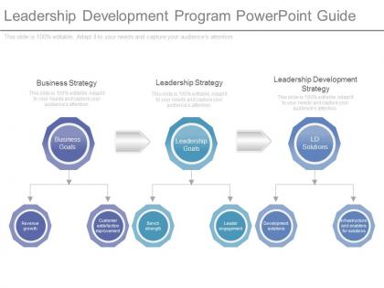 Leadership development program powerpoint guide
