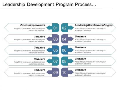 Leadership development program process improvement pygmalion effect retirement strategies cpb