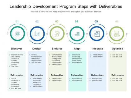 Leadership development program steps with deliverables