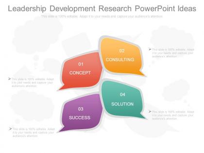 Leadership development research powerpoint ideas