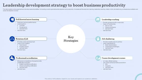 Leadership Development Strategy To Boost Business Productivity
