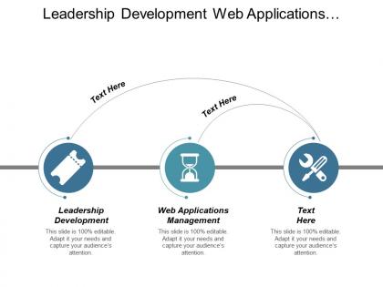Leadership development web applications management enterprise resource management cpb